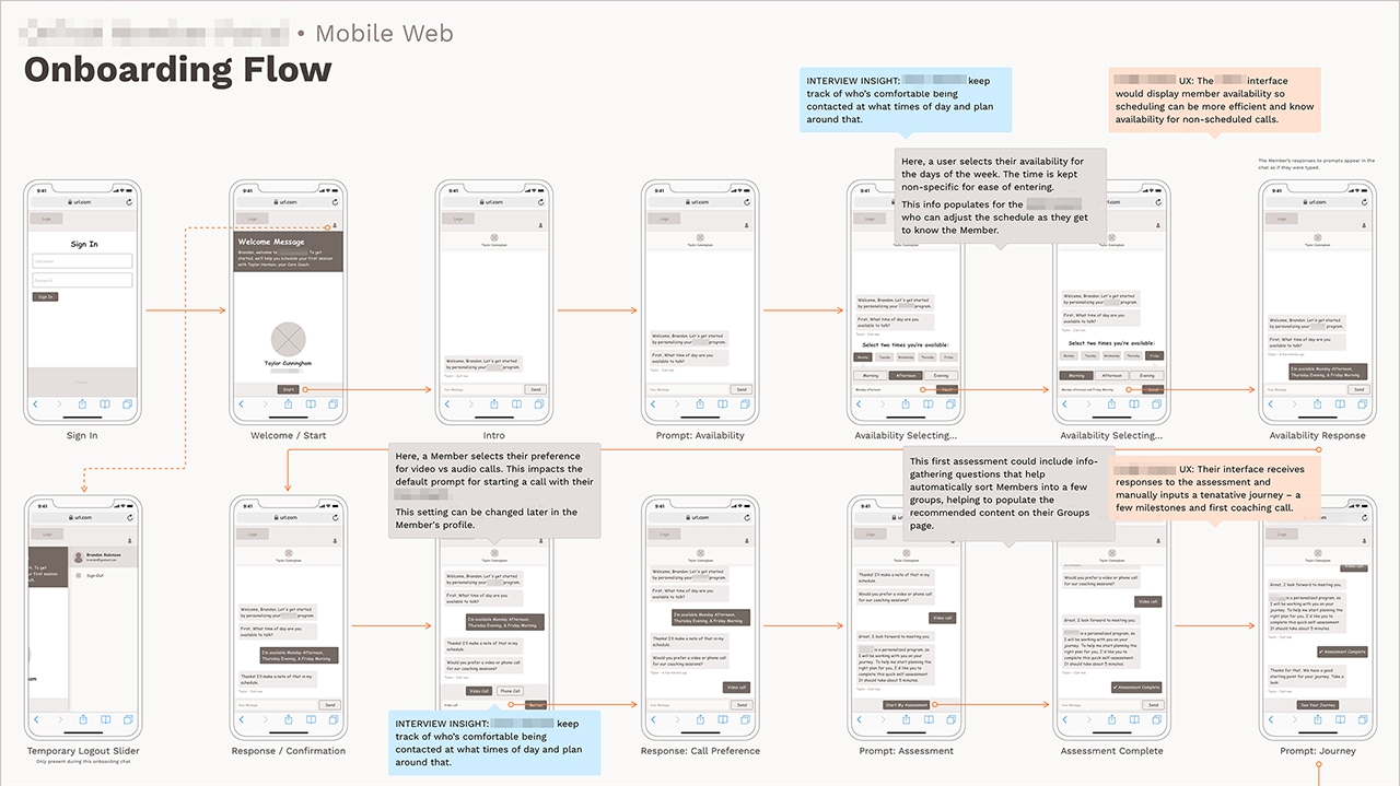 Information Architecture, Mobile Web