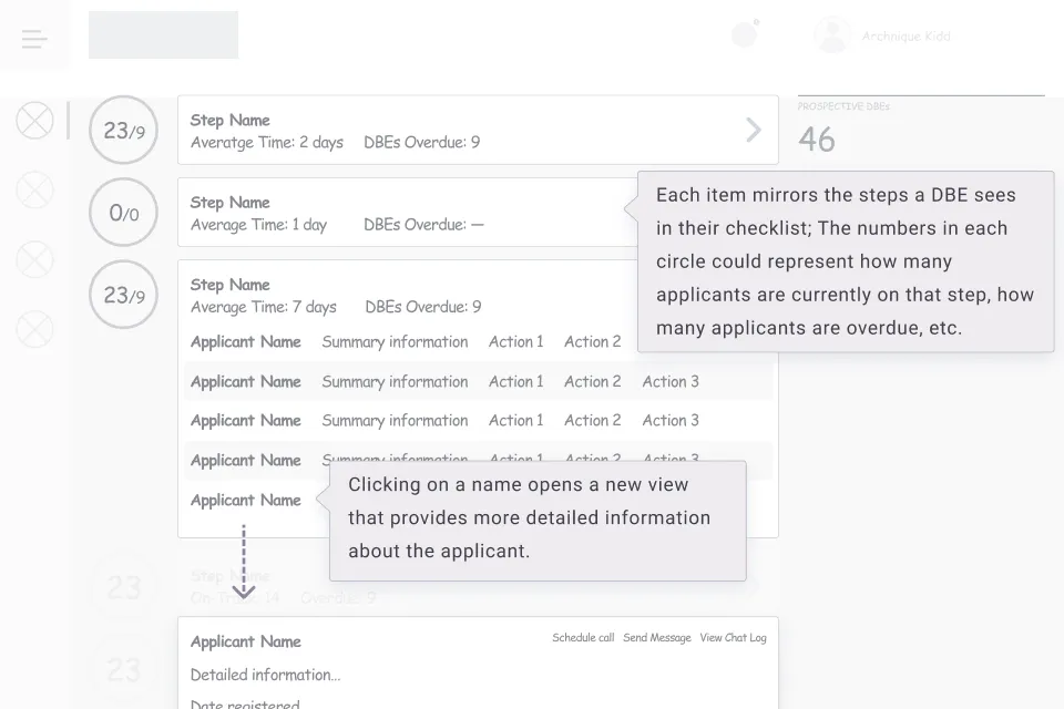 Wireframe: dashboard concept 4.