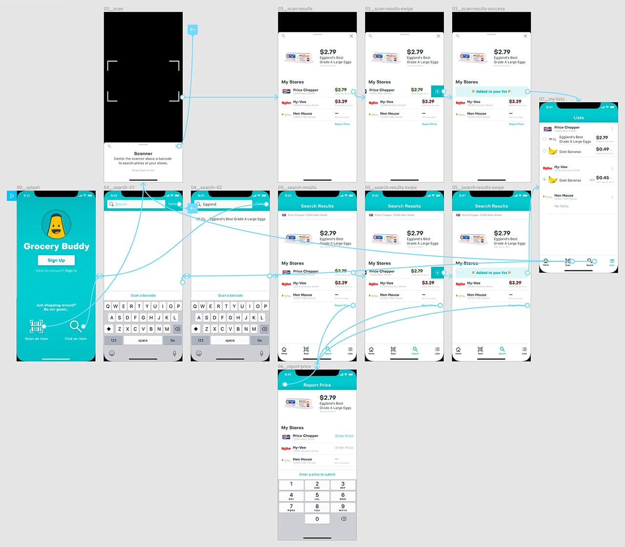 Grocery Buddy App Prototype - Wiring in Figma