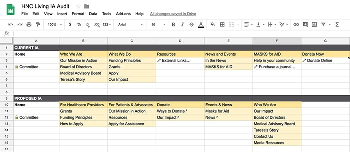 seo and information architecture audit