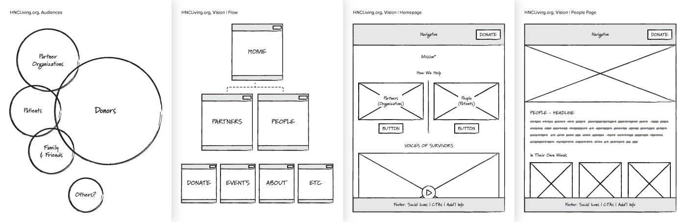 wireframes