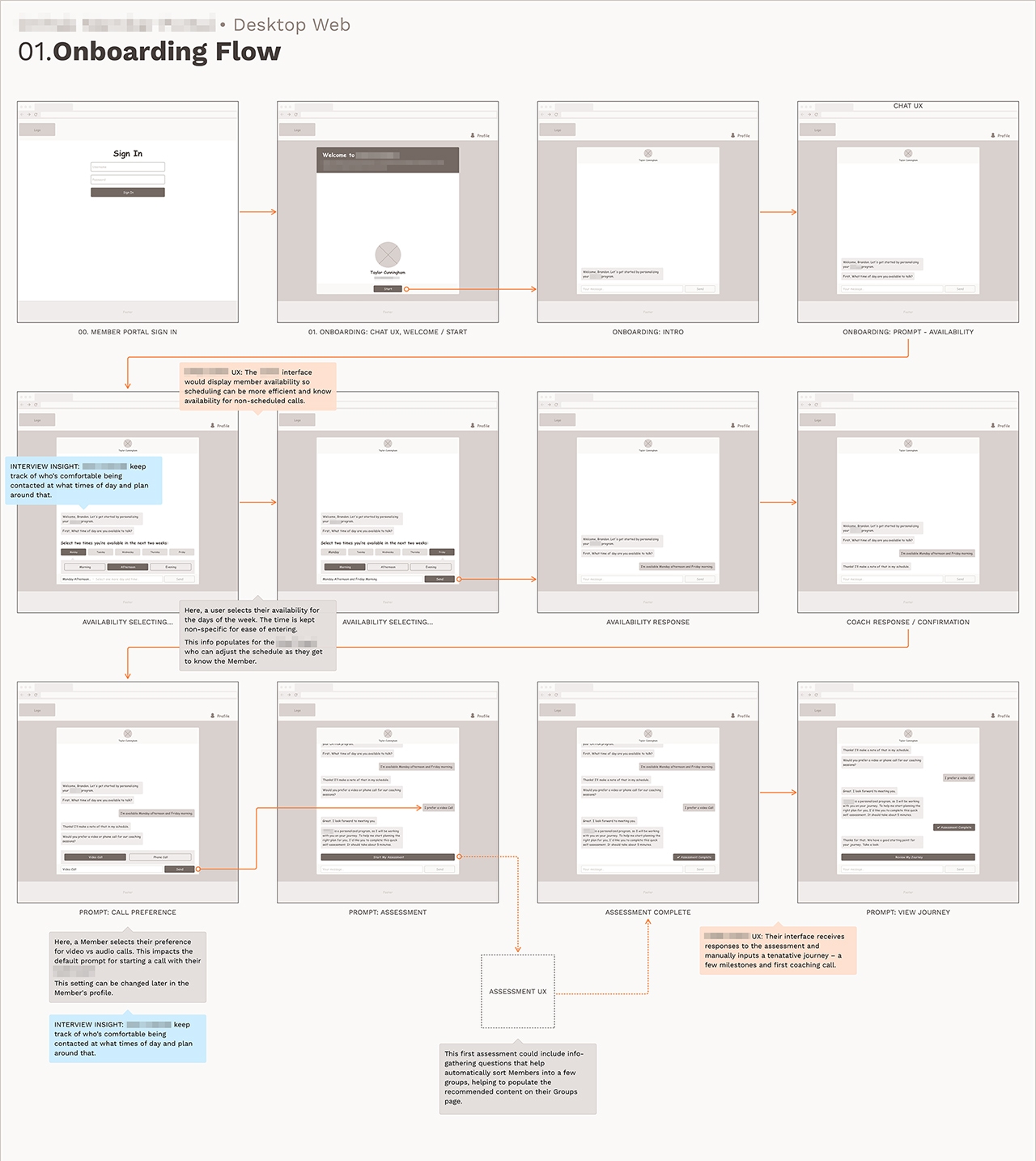 Information Architecture, Desktop Web